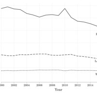 Fig 1.12-Male Imprisonment Rates by Race, 2000-2017